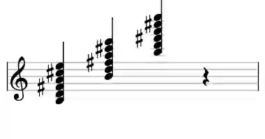 Sheet music of B m11 in three octaves